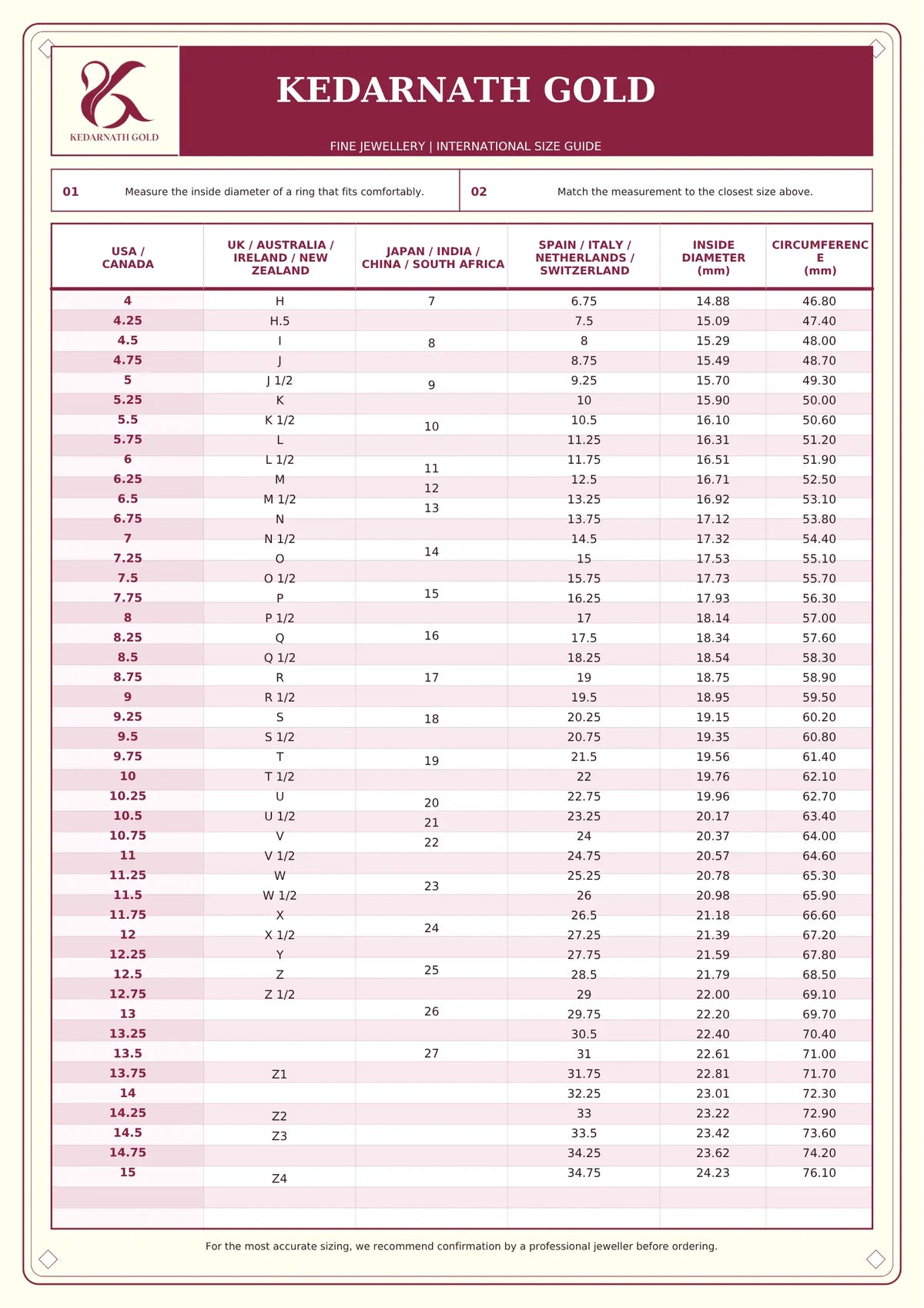 Ring size guide